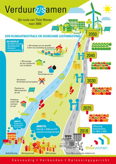 Infographic-ThúsWonen-juni