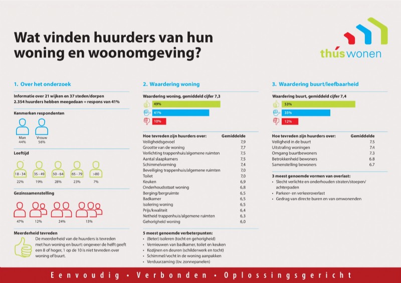 Factsheet Woonbelevingsonderzoek 2020_1