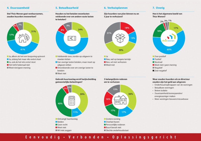 Factsheet Woonbelevingsonderzoek 2020_2