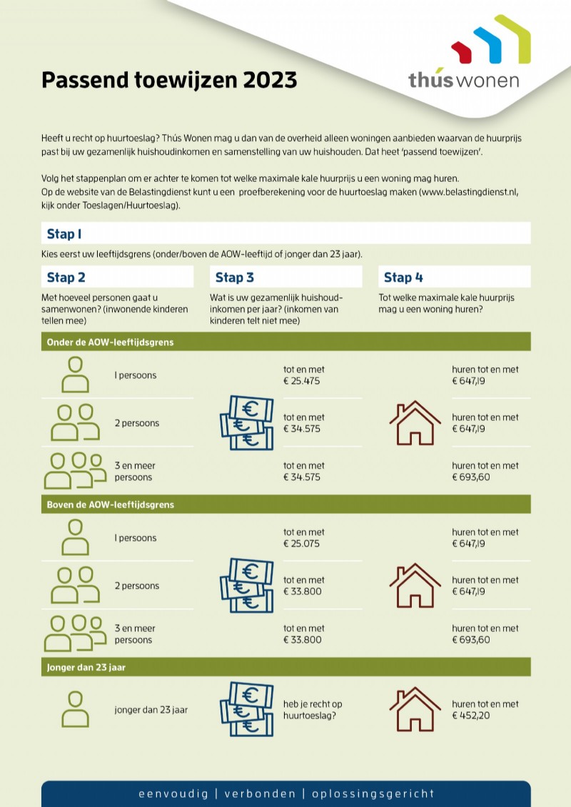 passend toewijzen 2023 Thus wonen v1